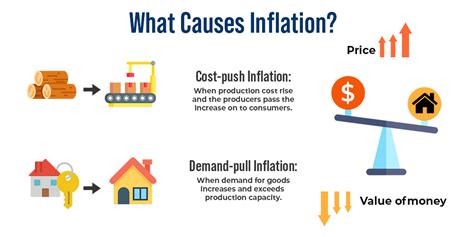 What Causes Inflation Video